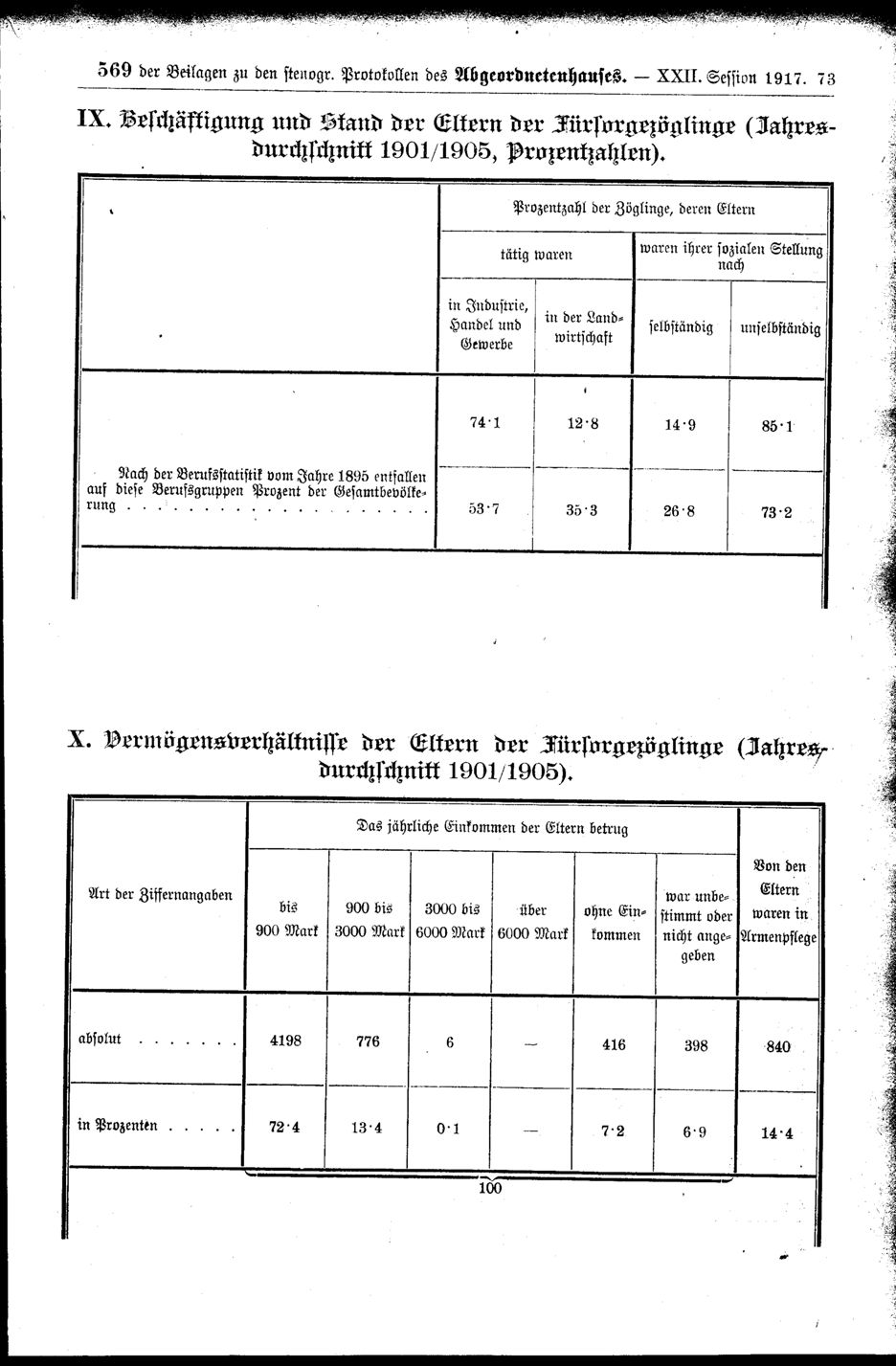 Vollanzeige