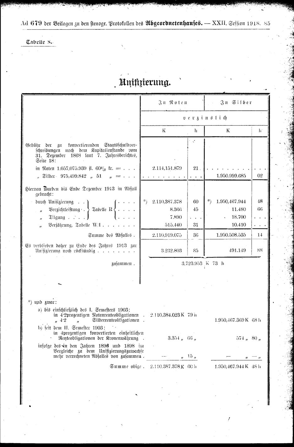 Vollanzeige