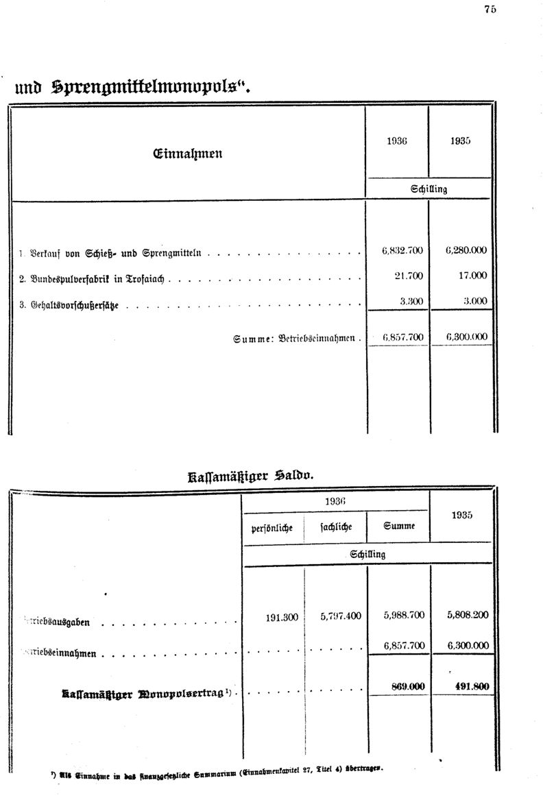 Vollanzeige