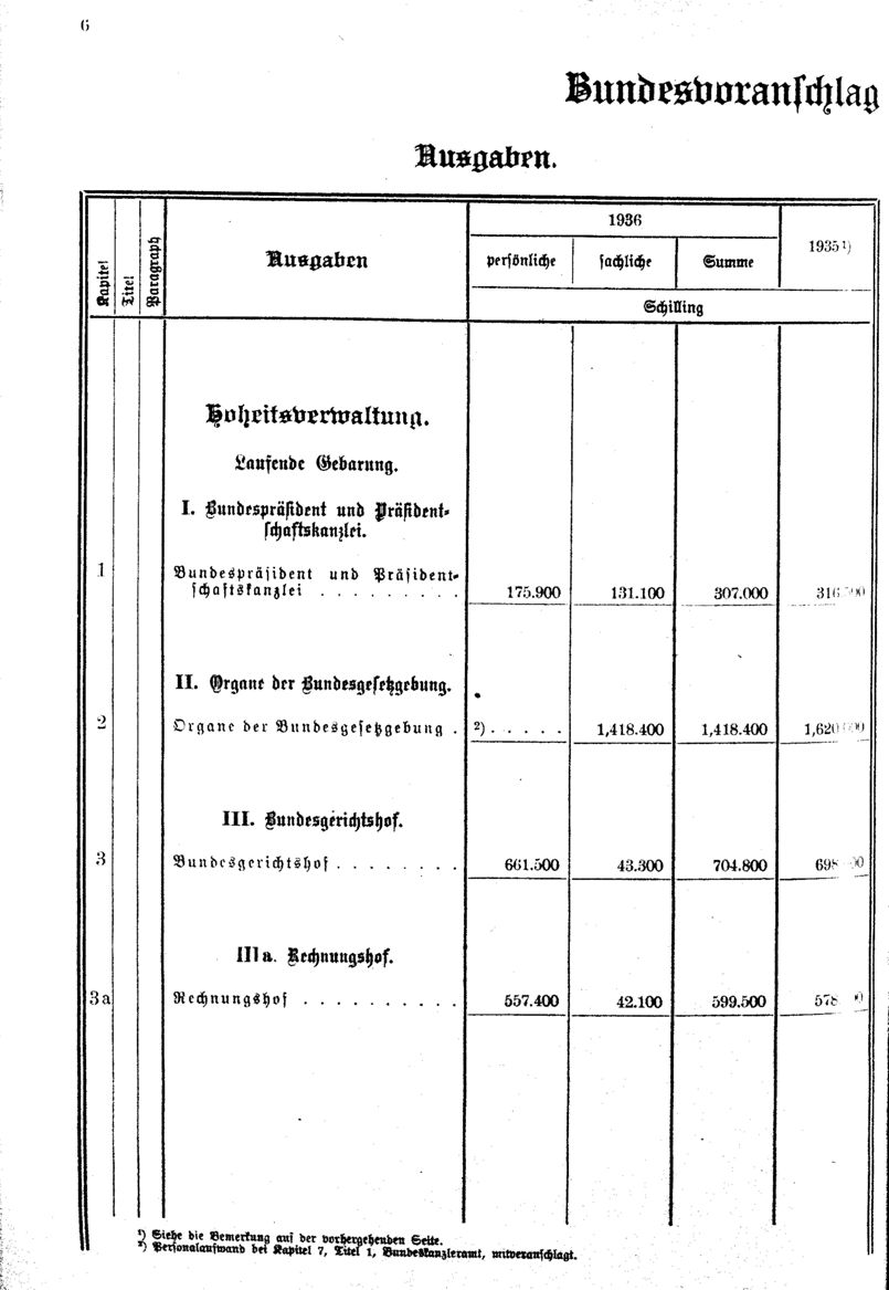 Vollanzeige