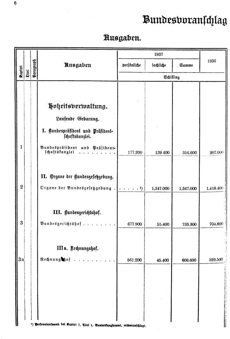 Vollanzeige