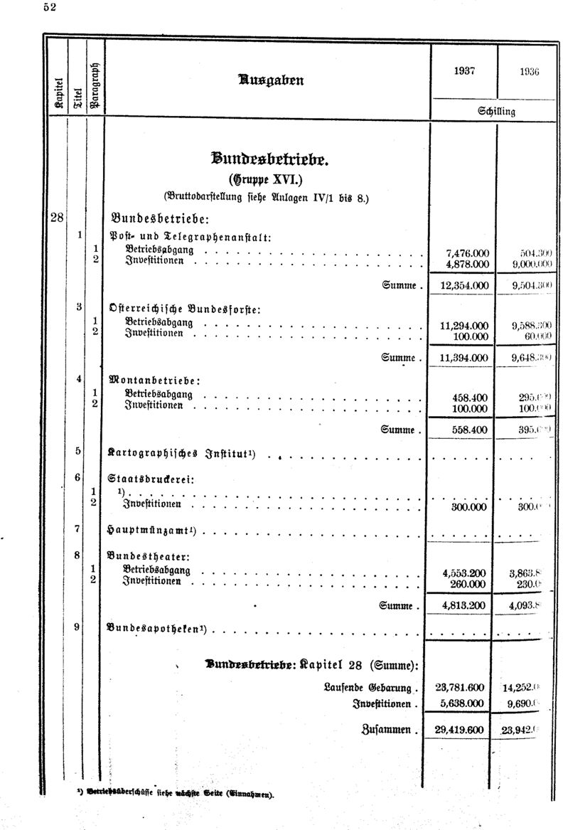 Vollanzeige