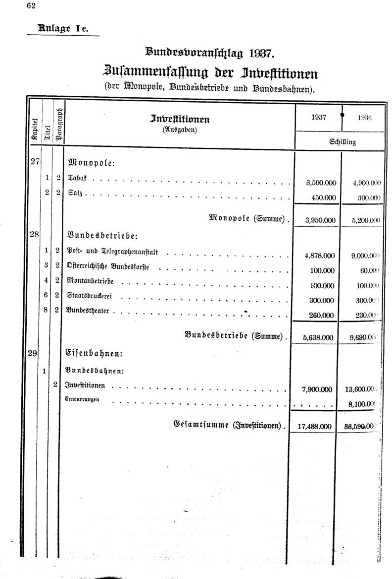 Vollanzeige