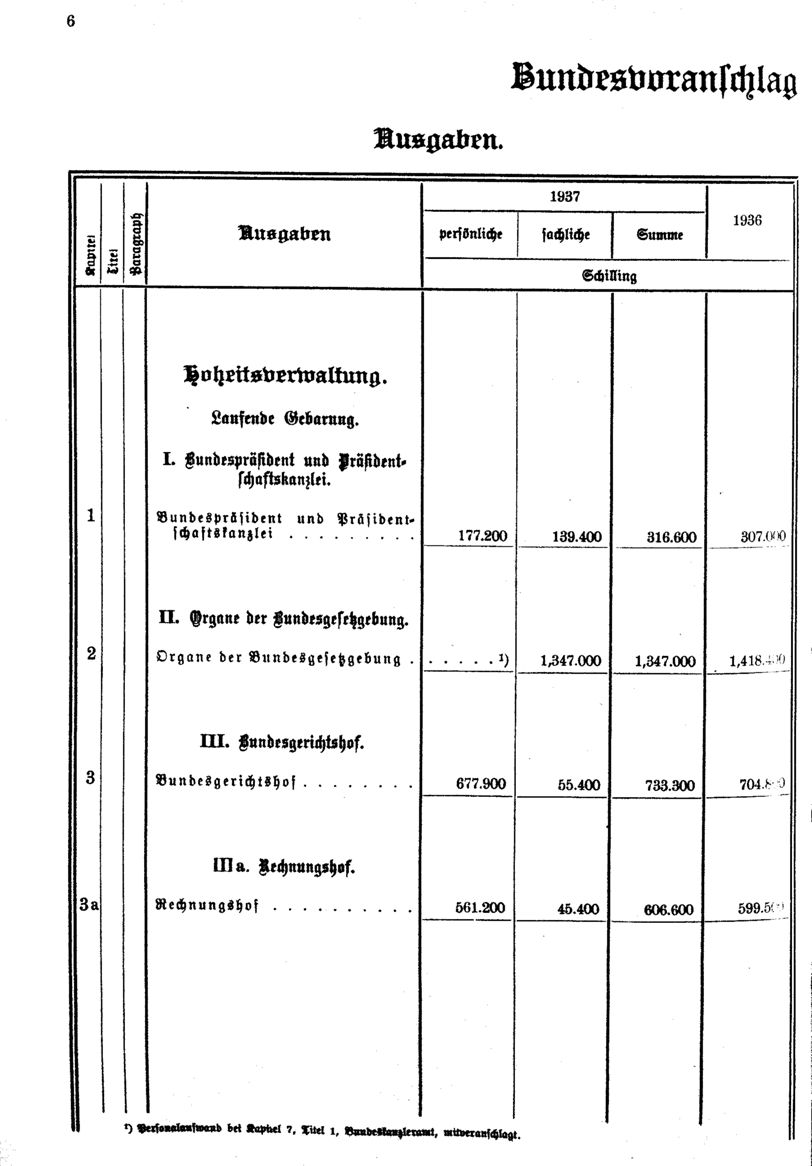 Vollanzeige