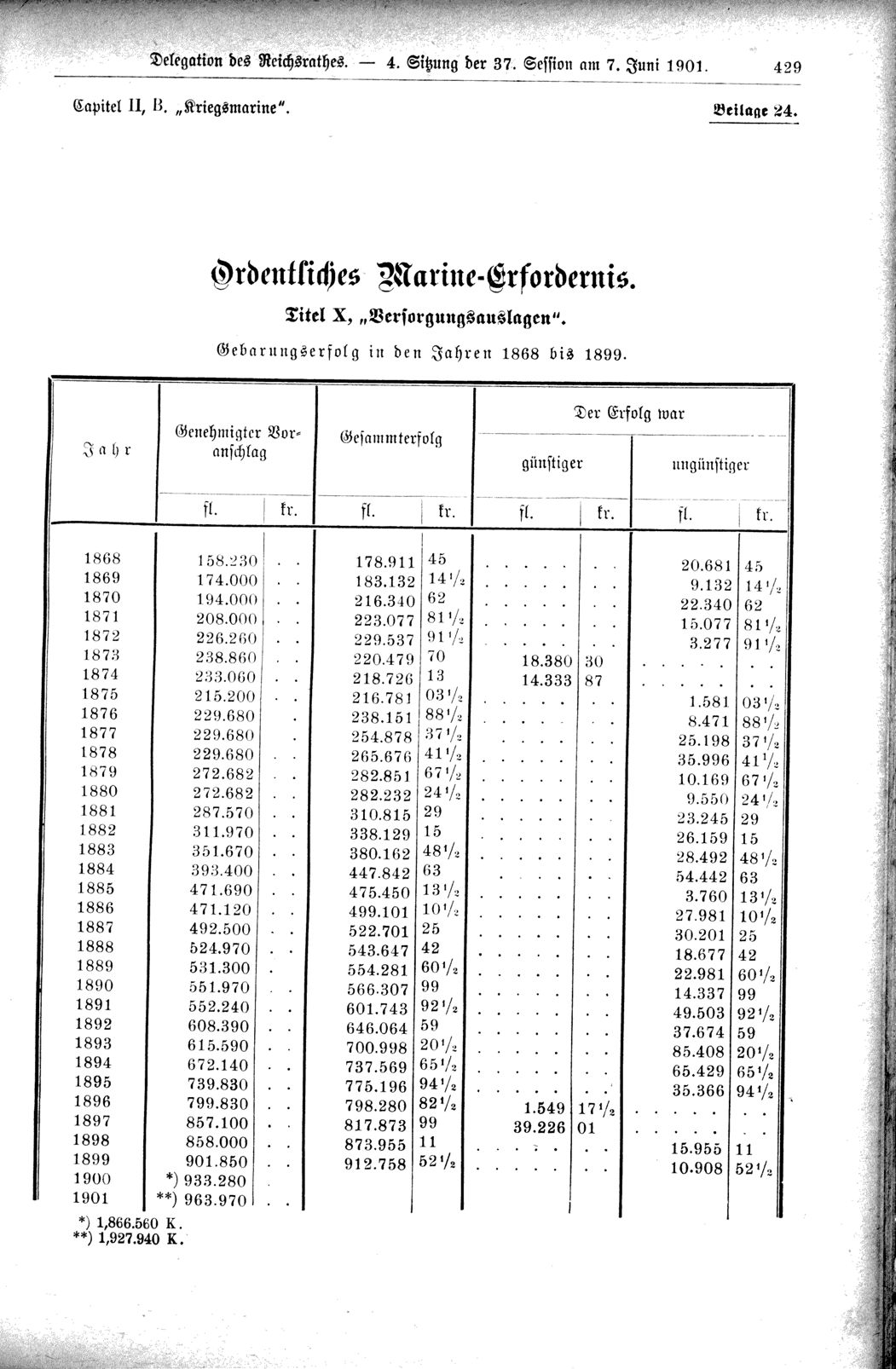 Vollanzeige