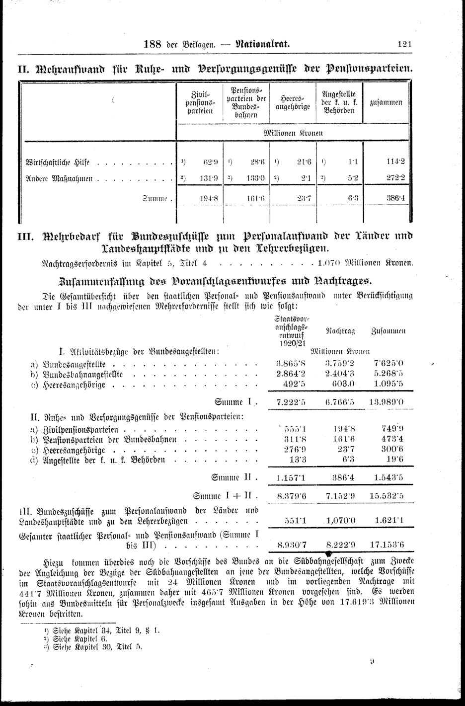 Vollanzeige