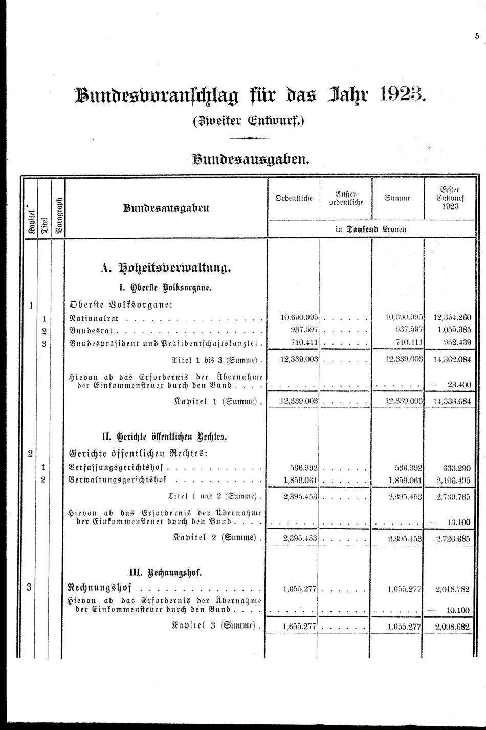 Vollanzeige