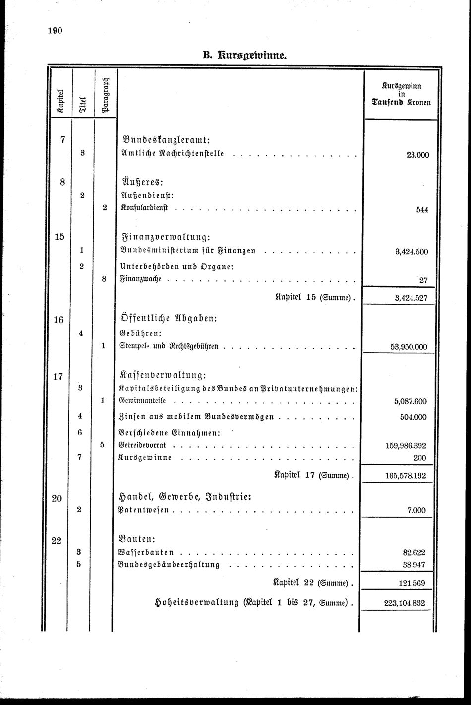 Vollanzeige