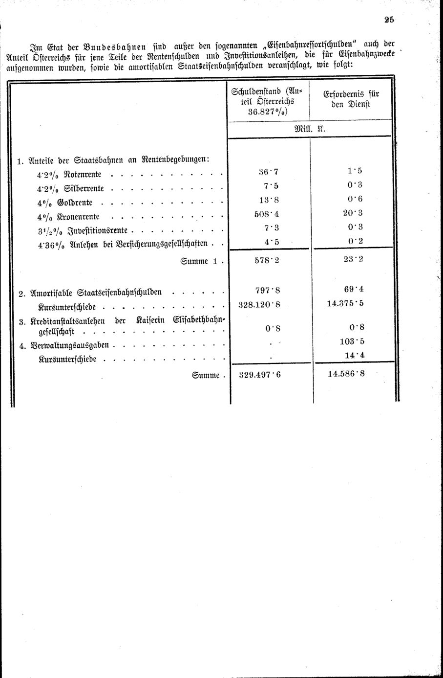 Vollanzeige