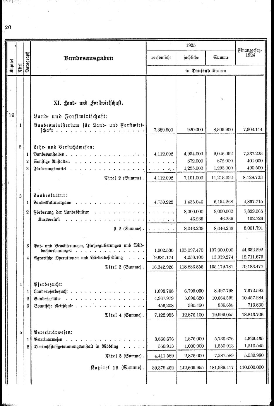 Vollanzeige