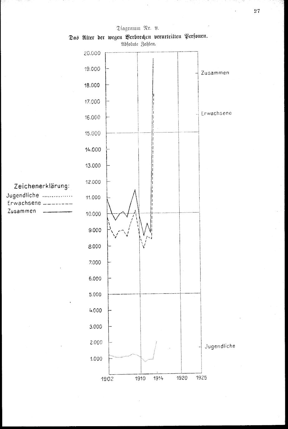 Vollanzeige