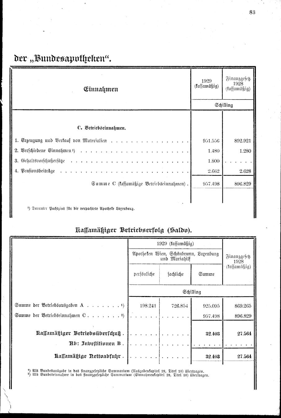 Vollanzeige