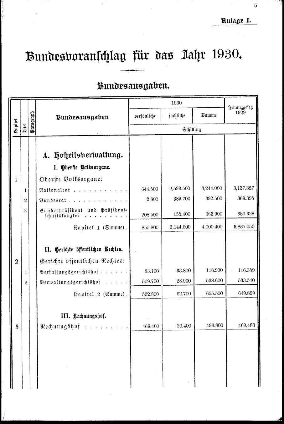 Vollanzeige