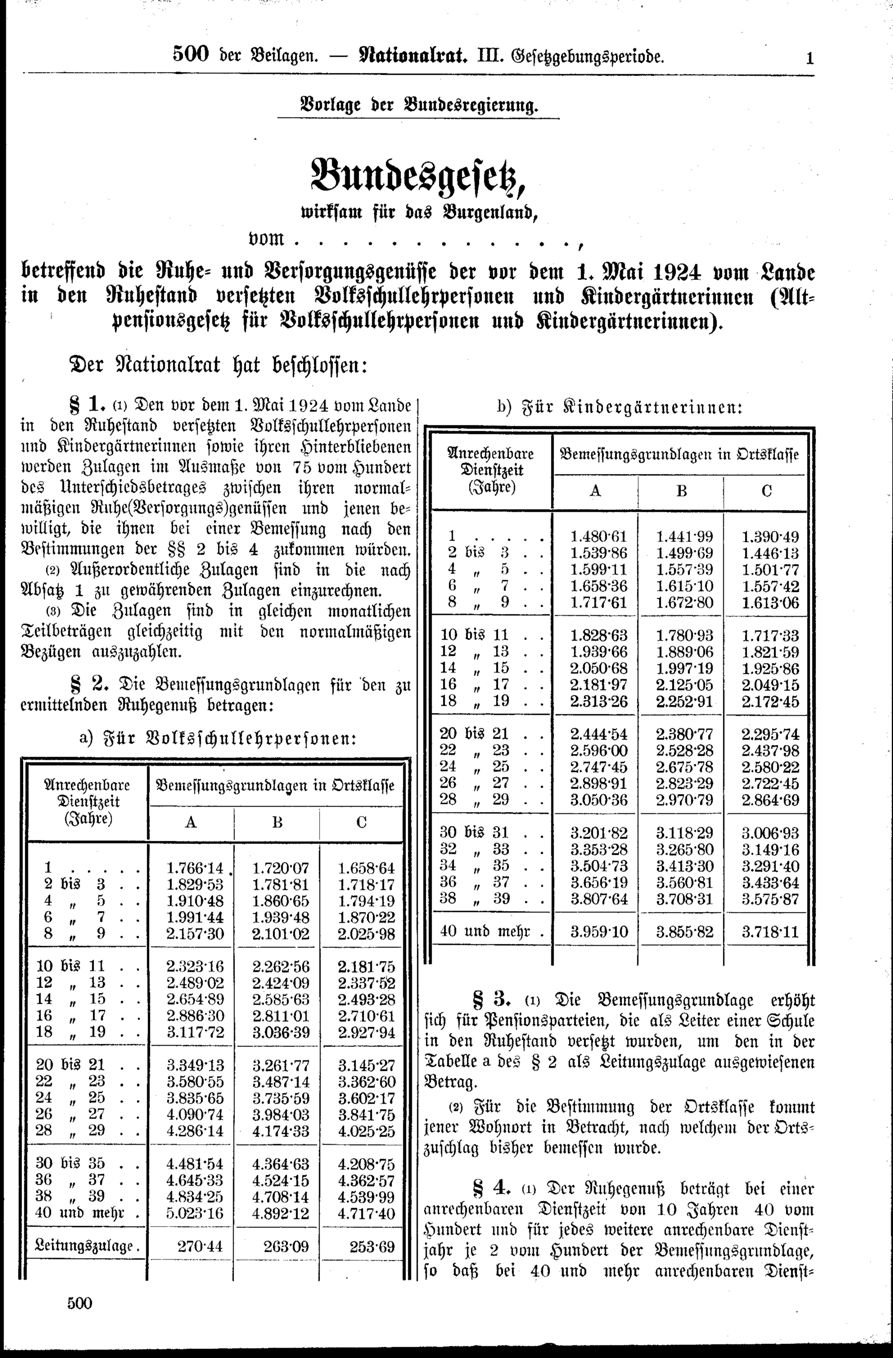 Vollanzeige