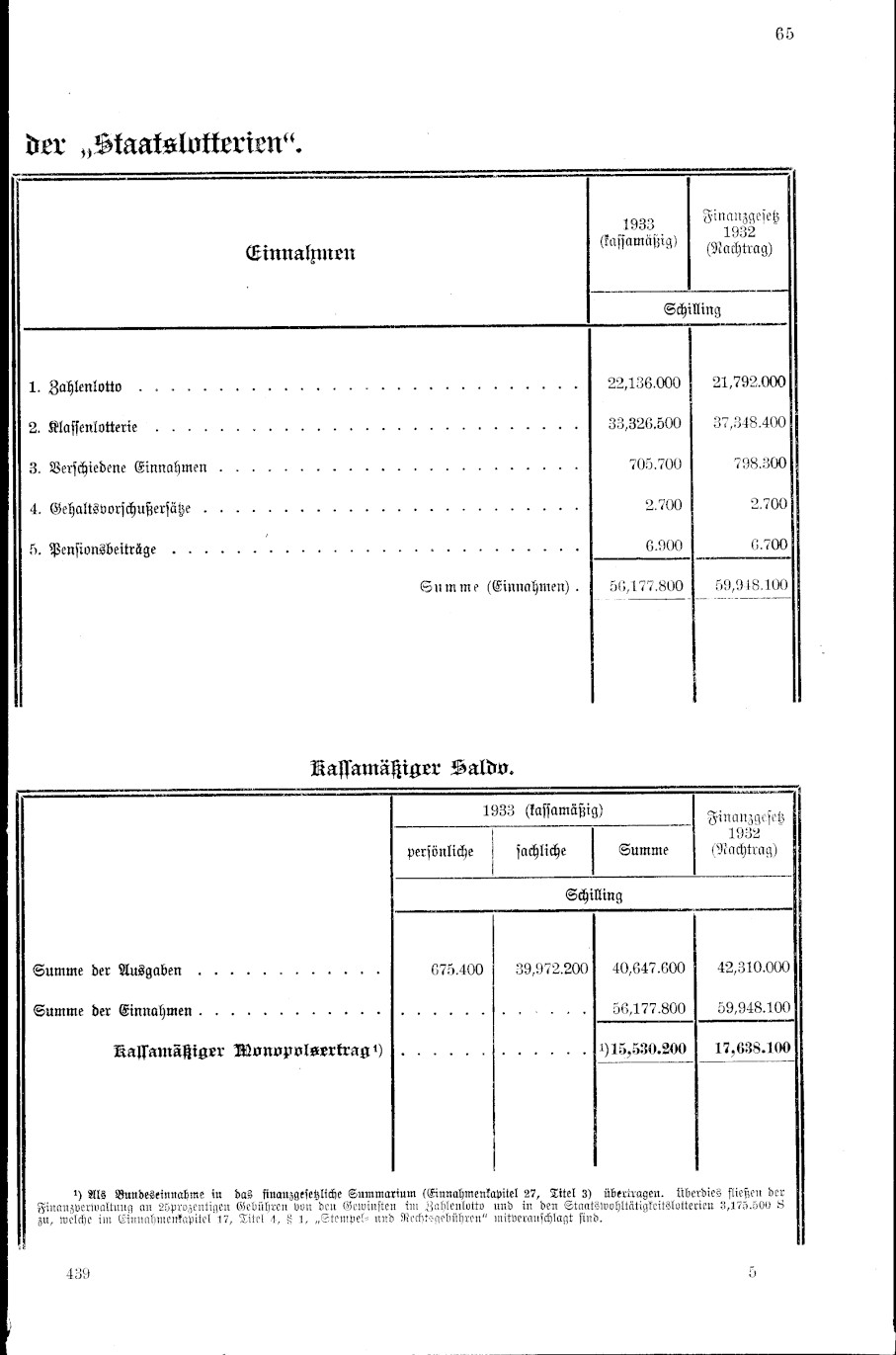 Vollanzeige