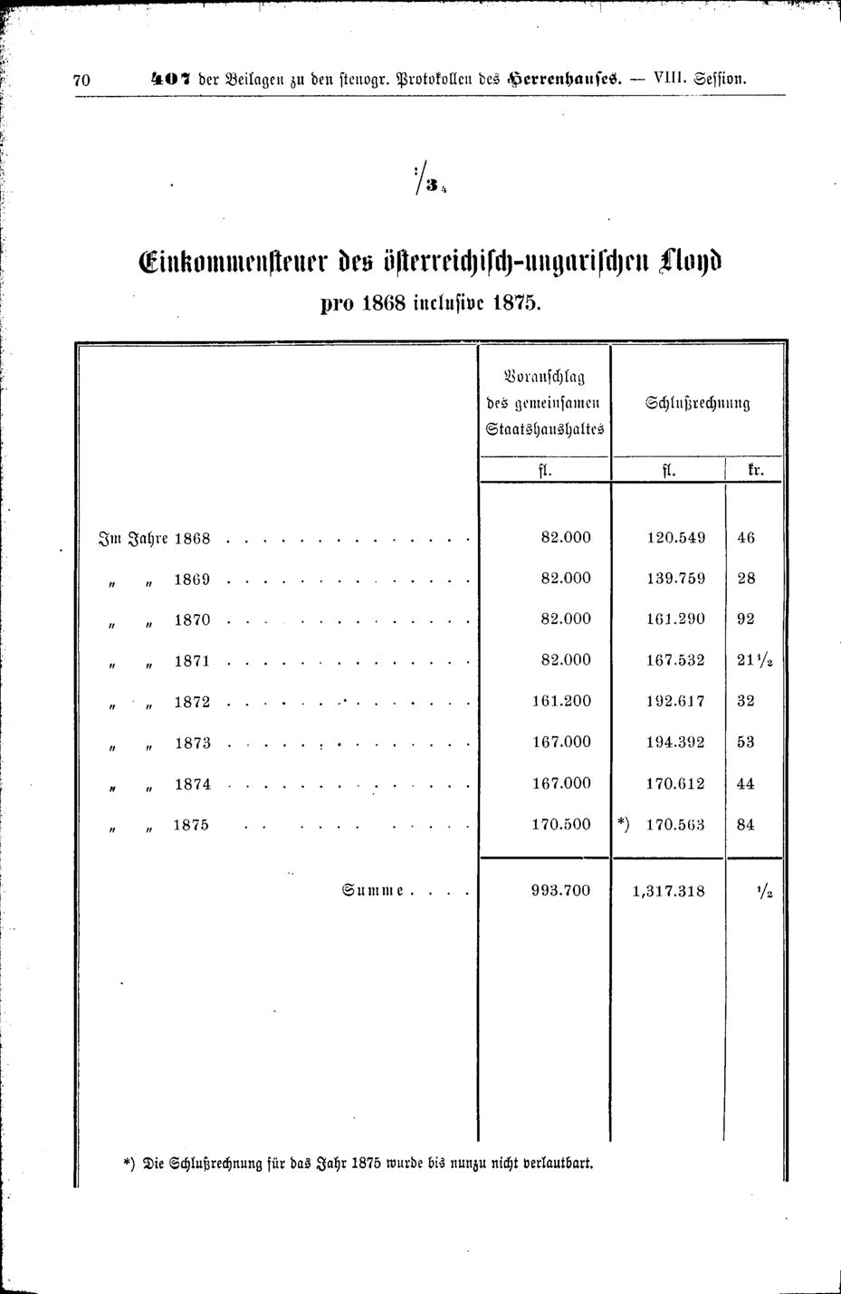 Vollanzeige