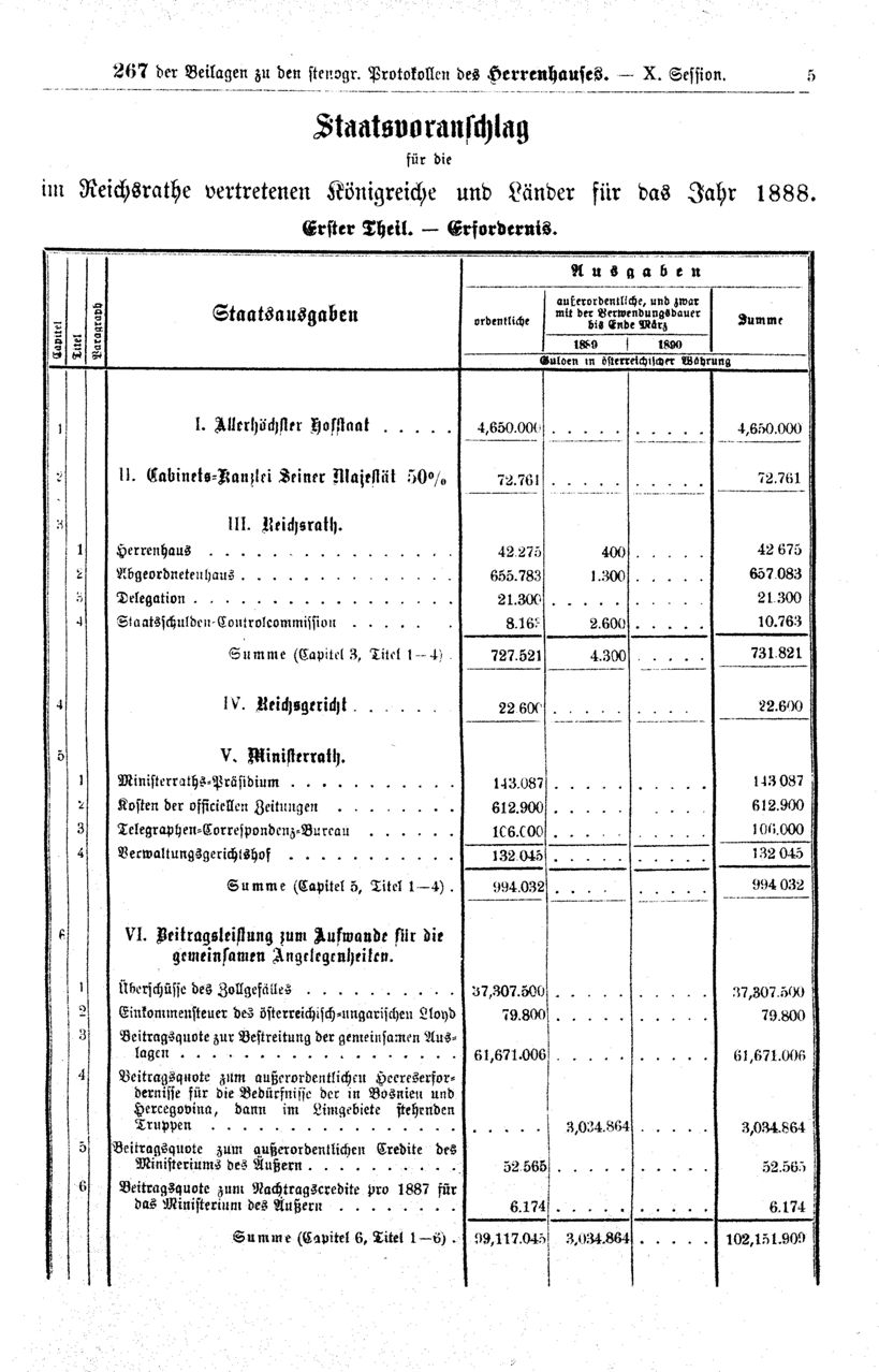 Vollanzeige