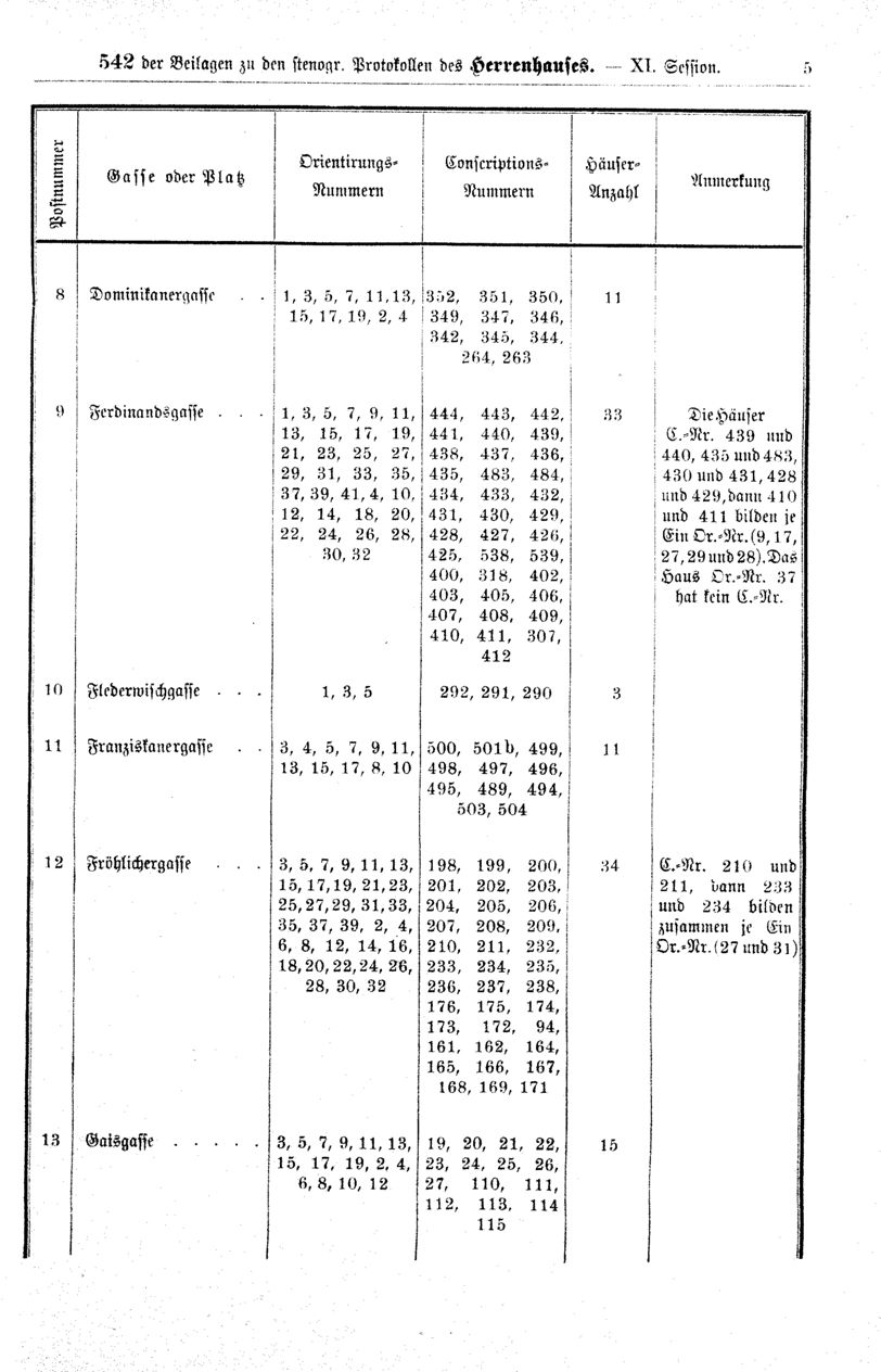 Vollanzeige