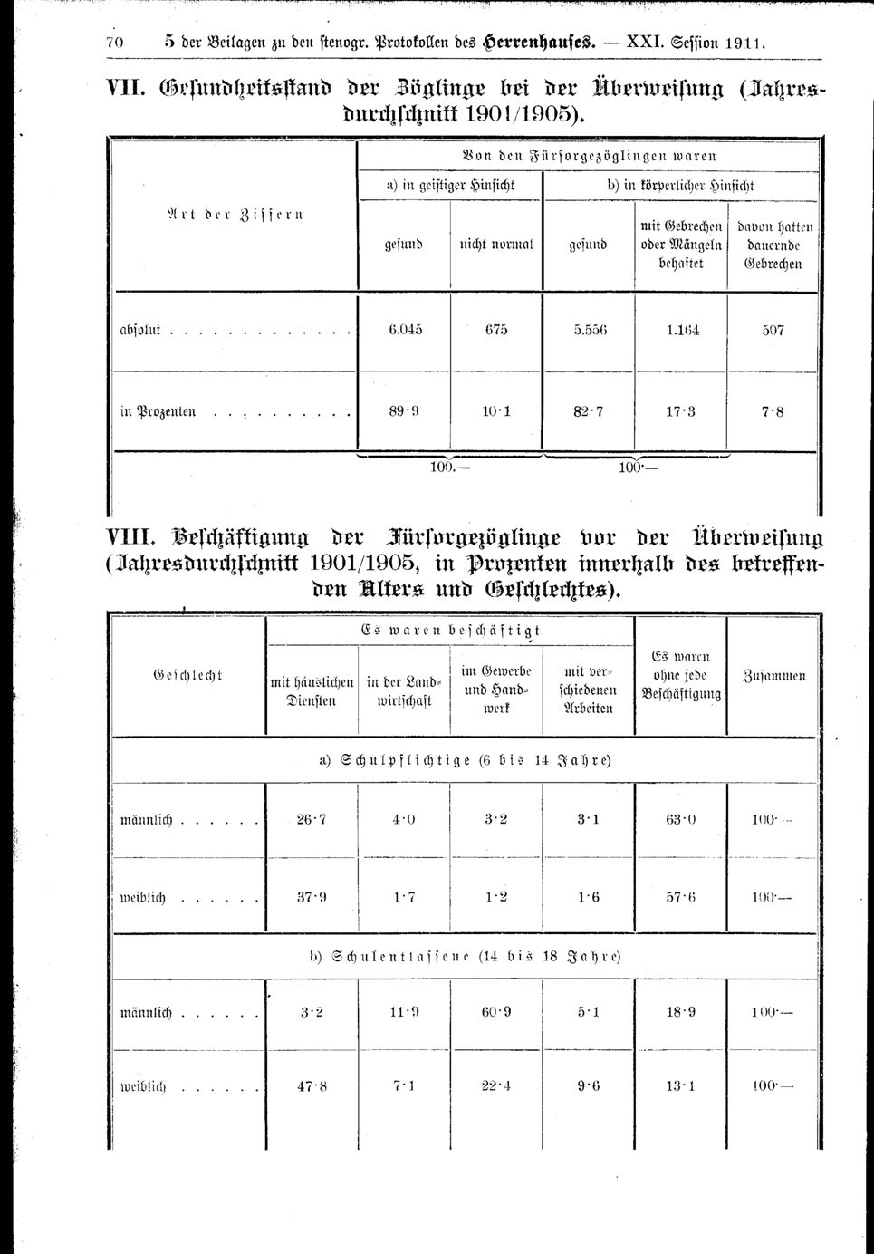 Vollanzeige