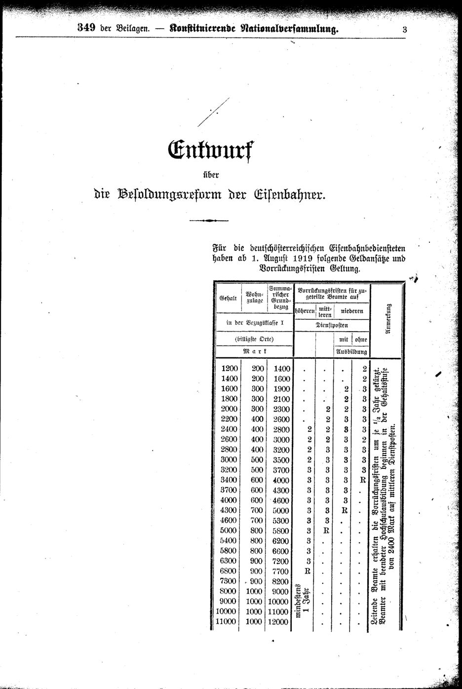 Vollanzeige