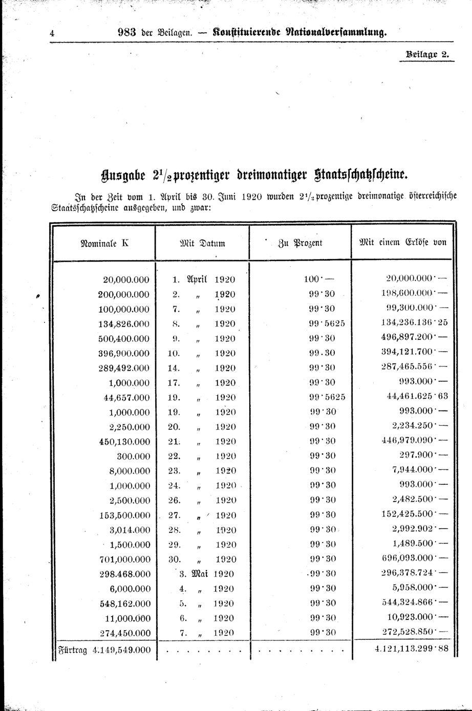 Vollanzeige