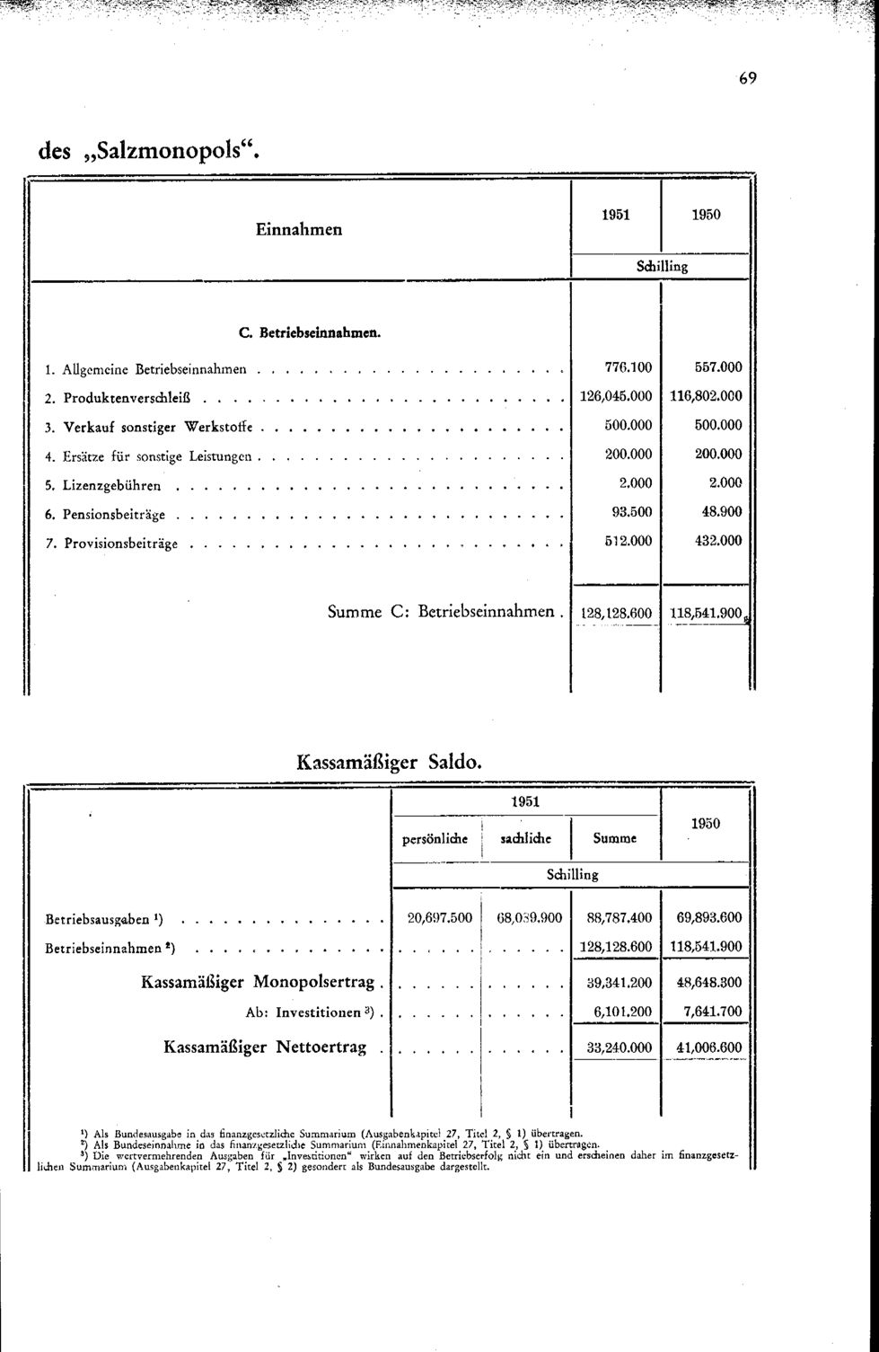 Vollanzeige