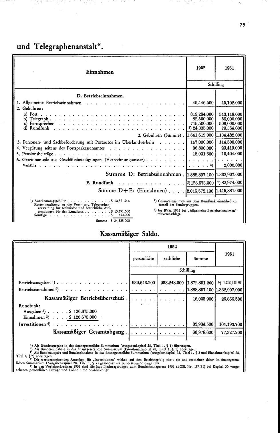 Vollanzeige