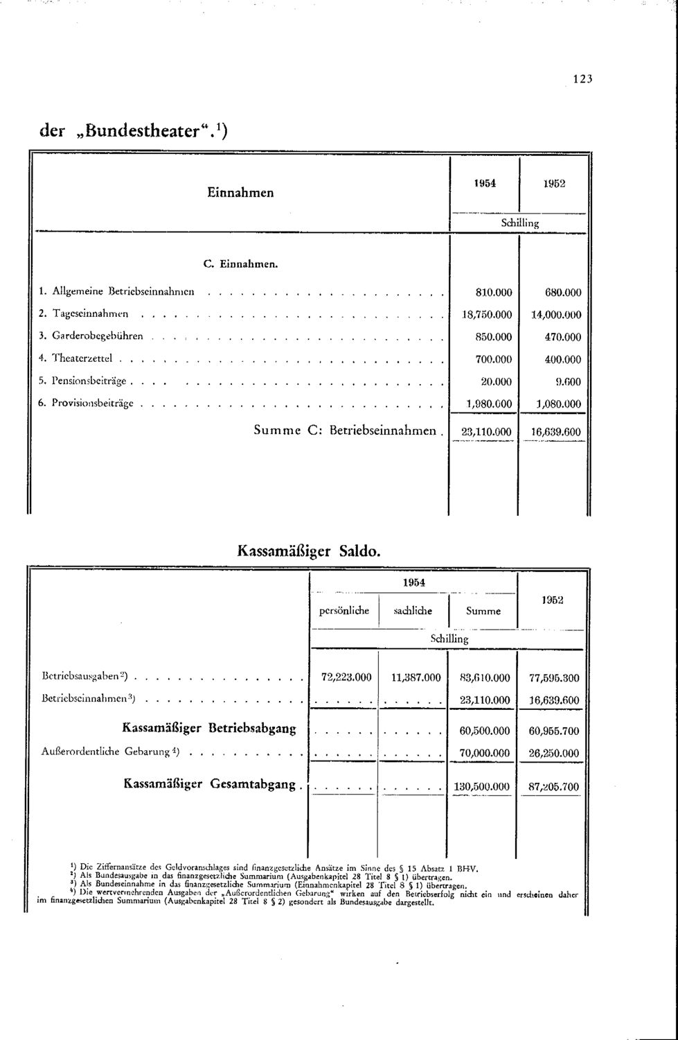 Vollanzeige