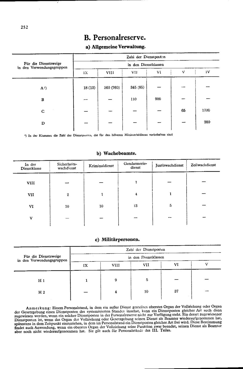 Vollanzeige