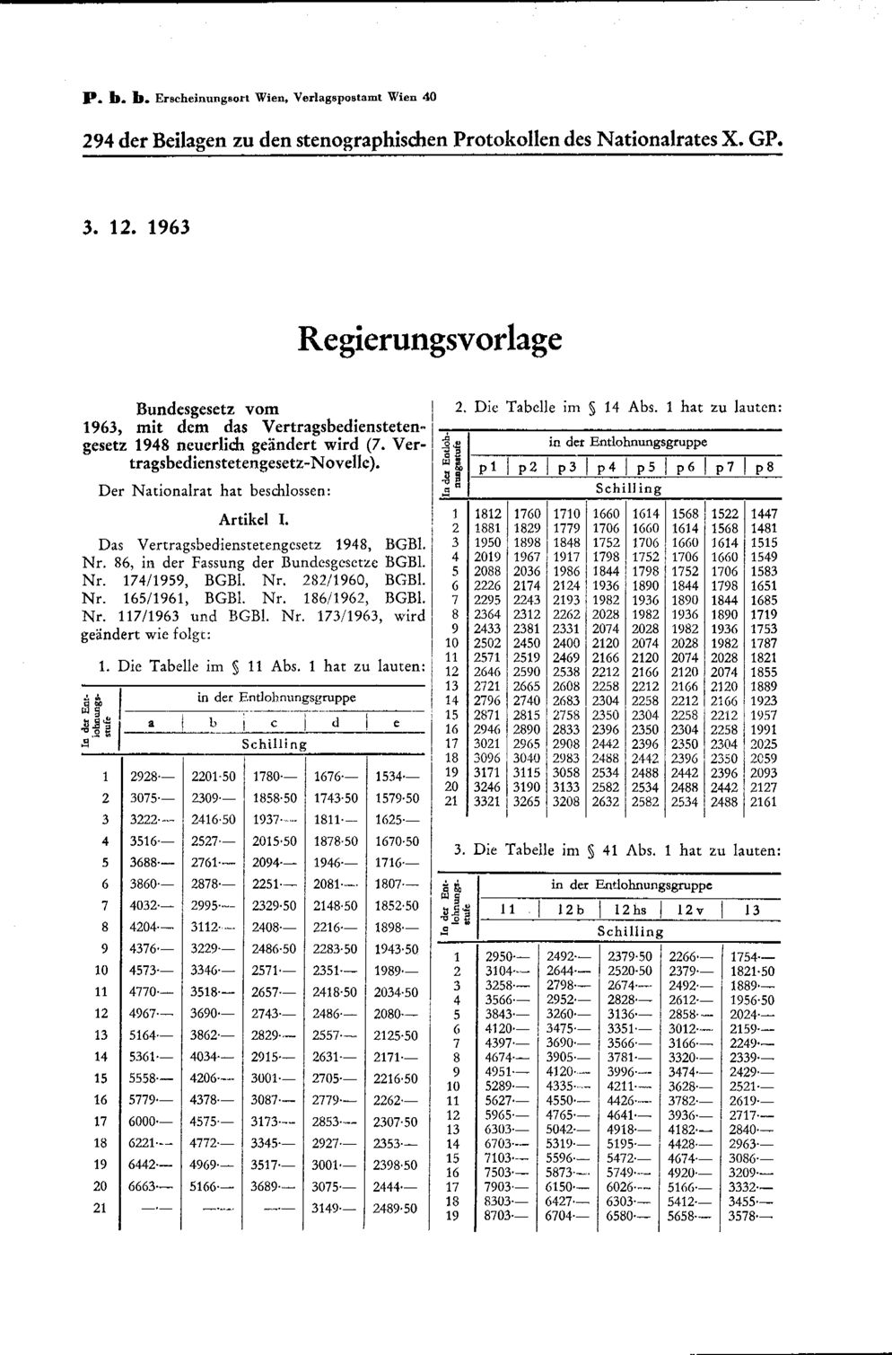 Vollanzeige