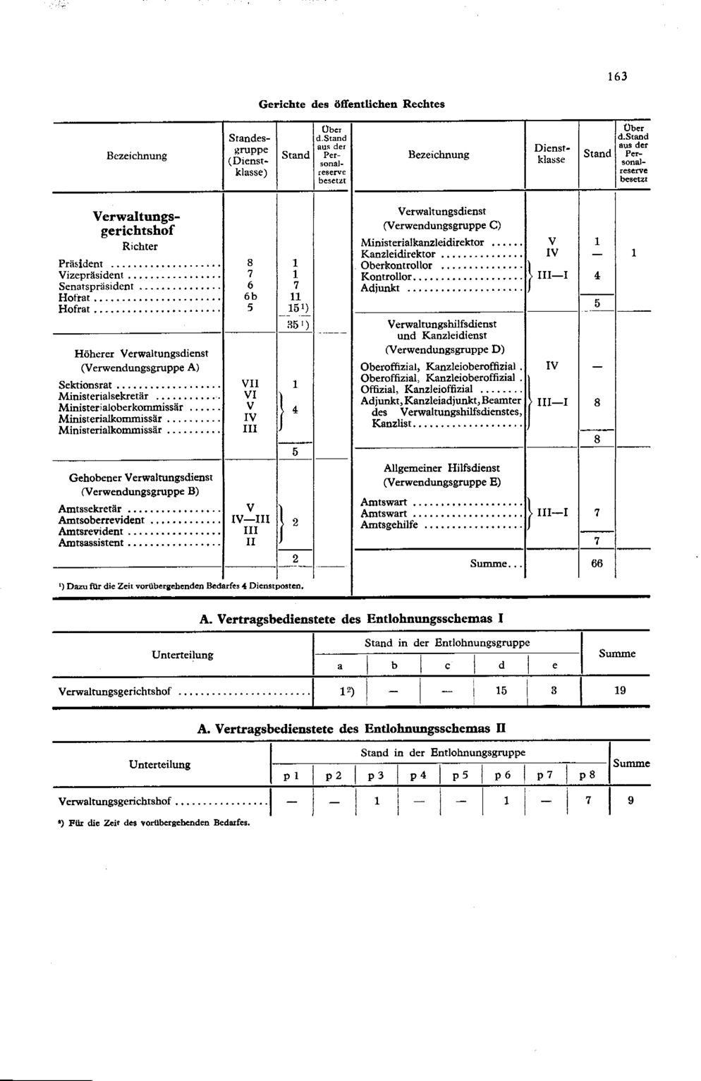 Vollanzeige