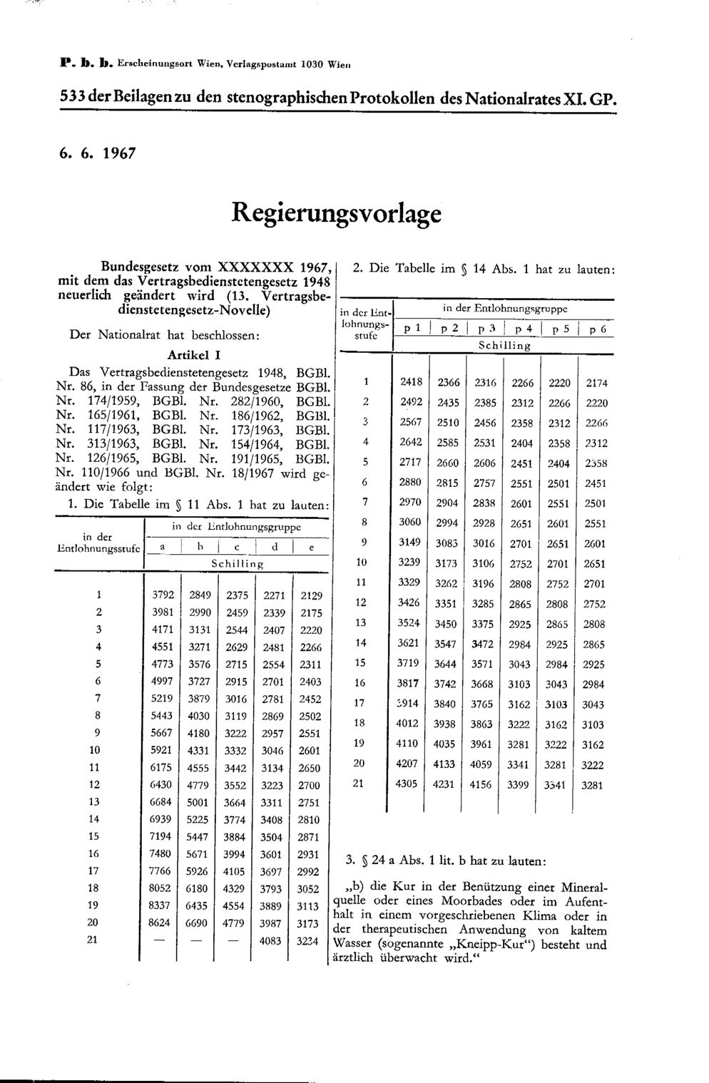 Vollanzeige