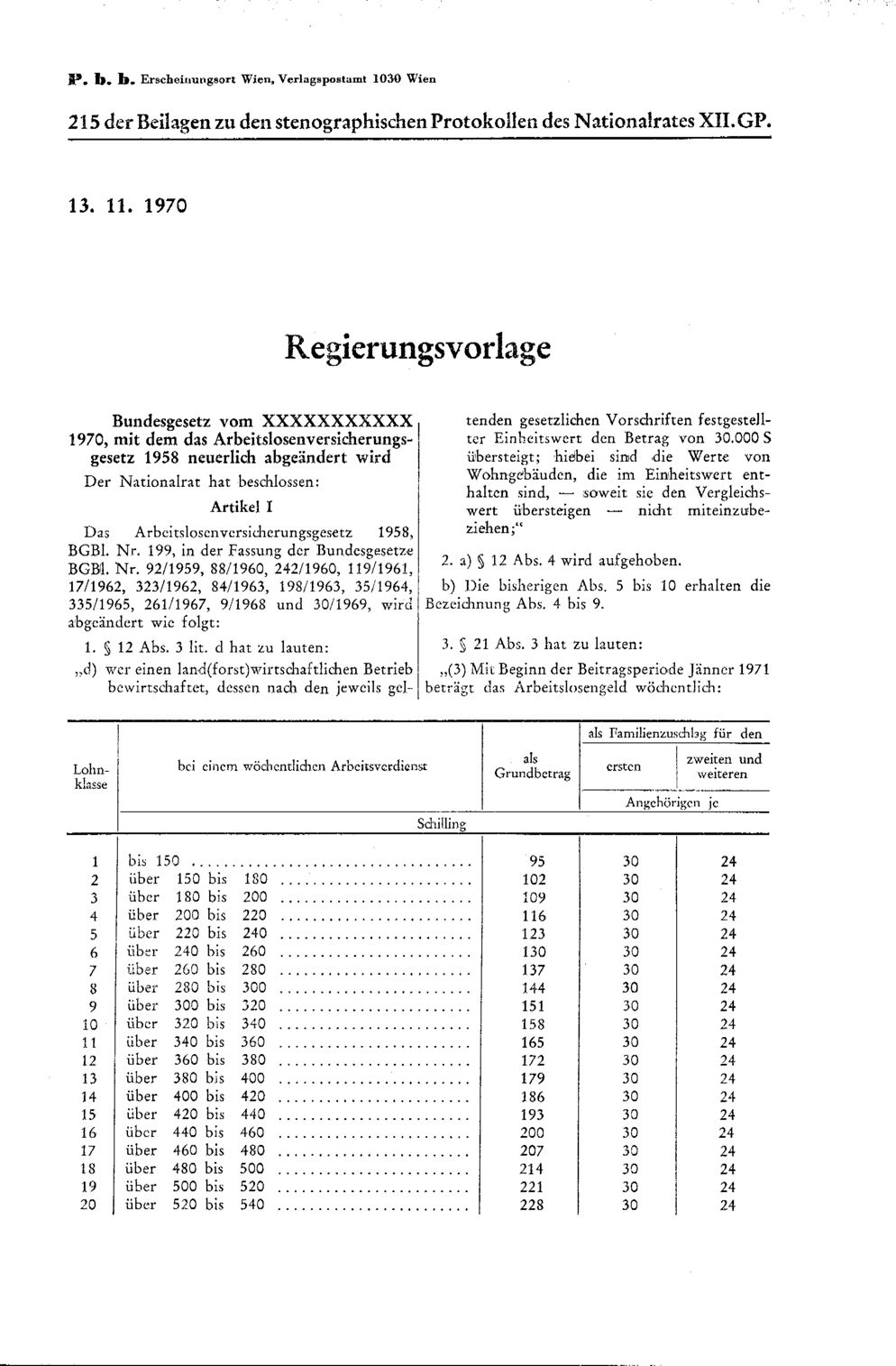 Vollanzeige