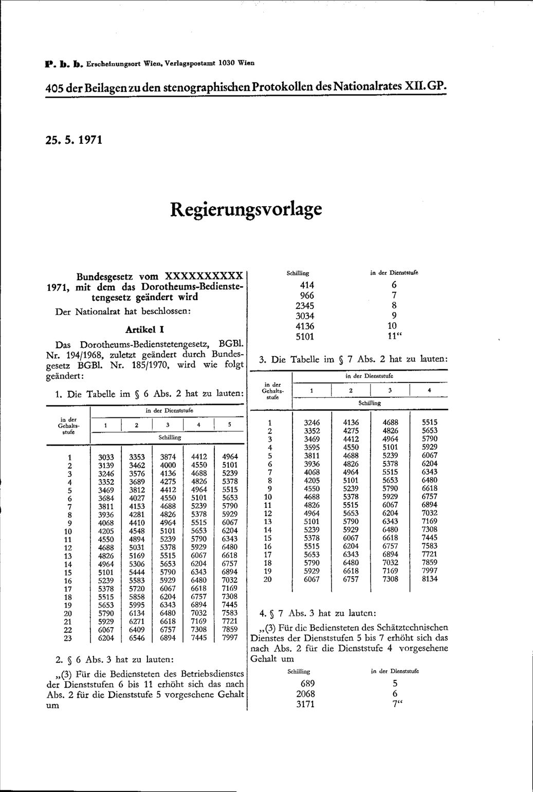 Vollanzeige