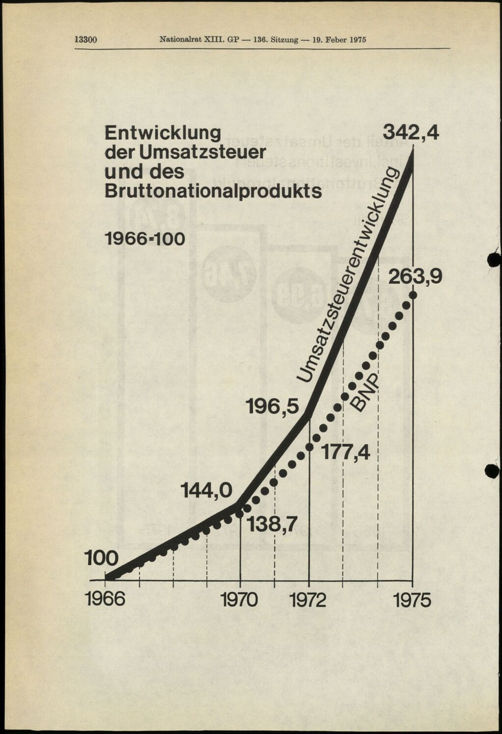 Vollanzeige