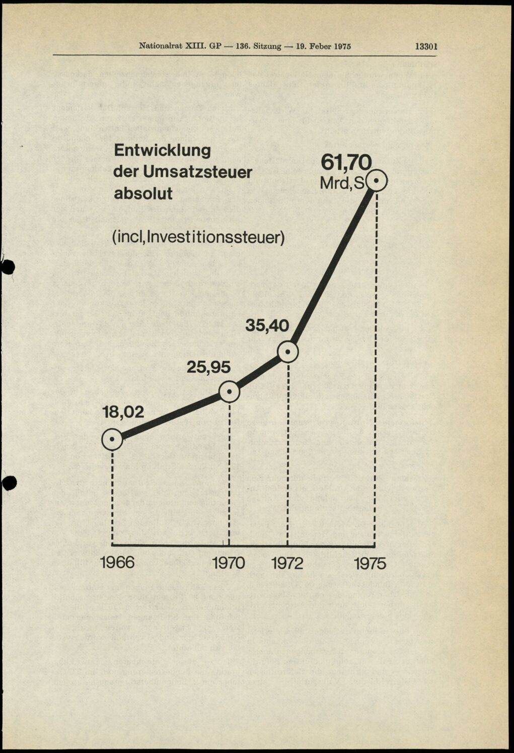 Vollanzeige