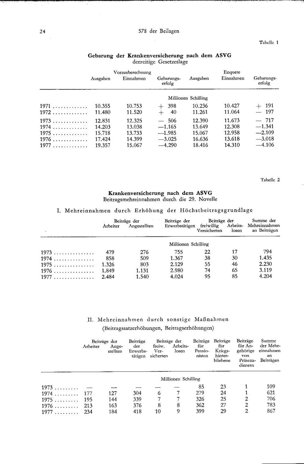 Vollanzeige