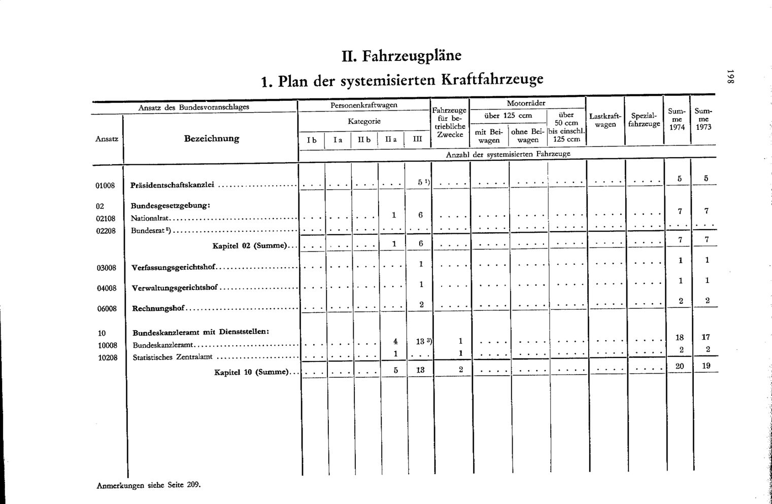 Vollanzeige