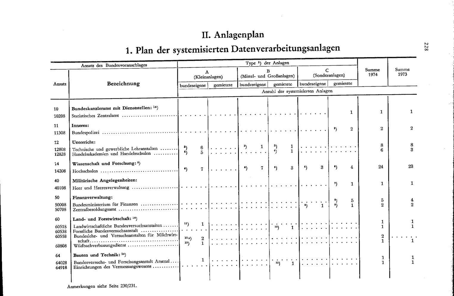 Vollanzeige