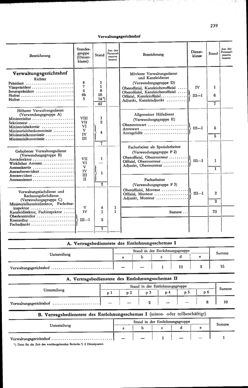 Vollanzeige