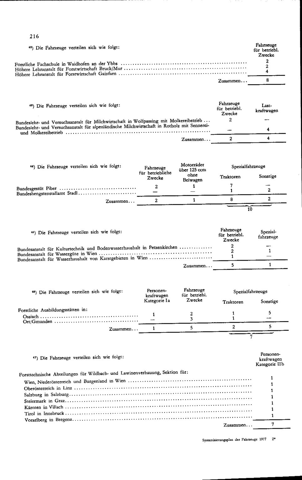 Vollanzeige