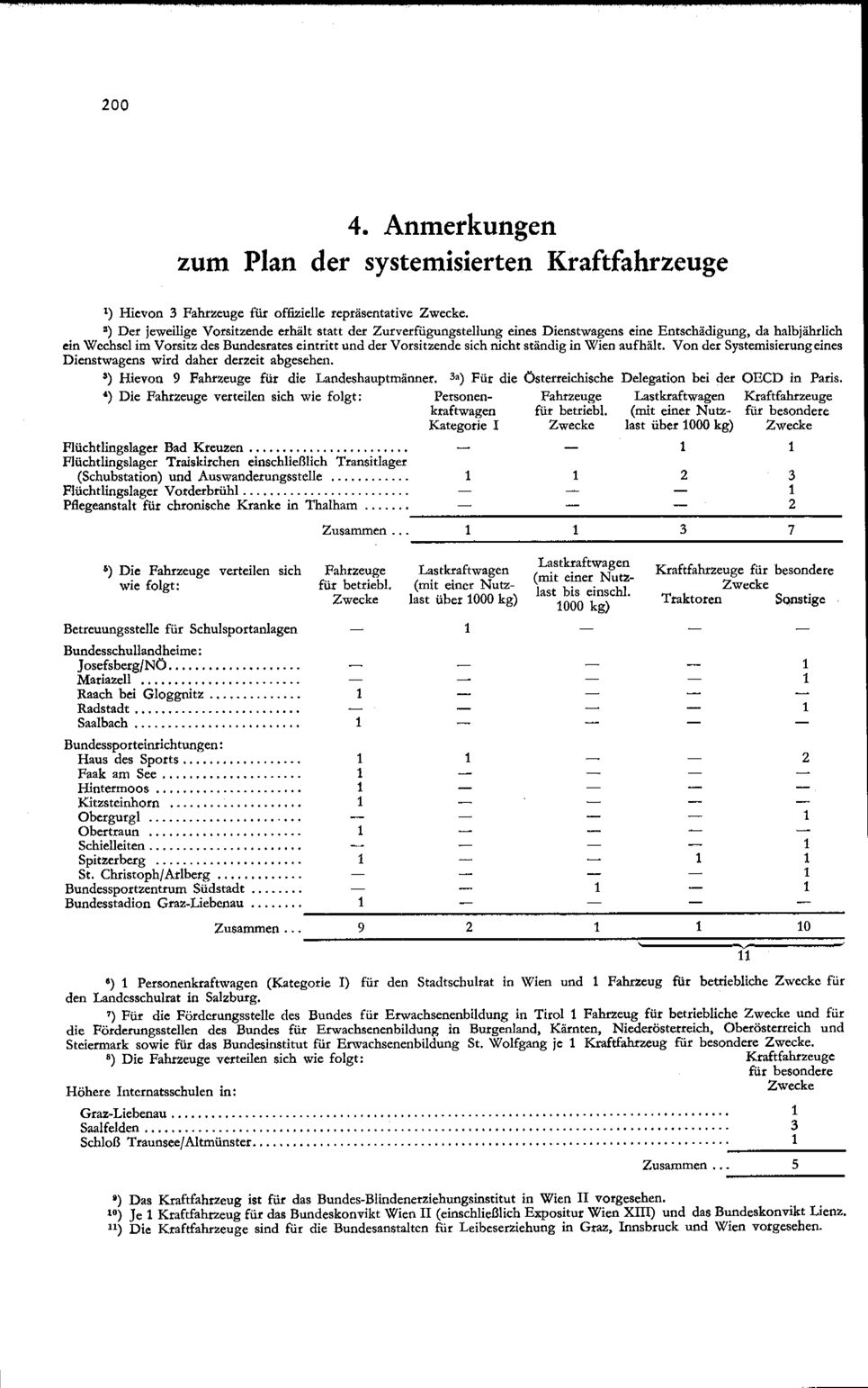 Vollanzeige