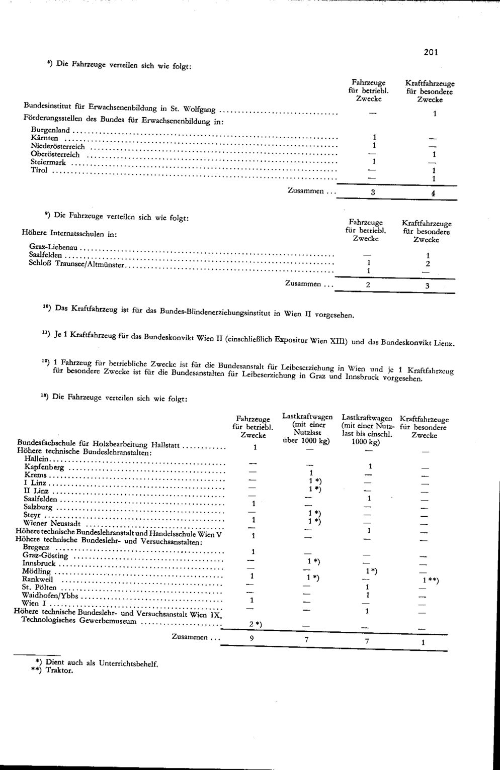 Vollanzeige