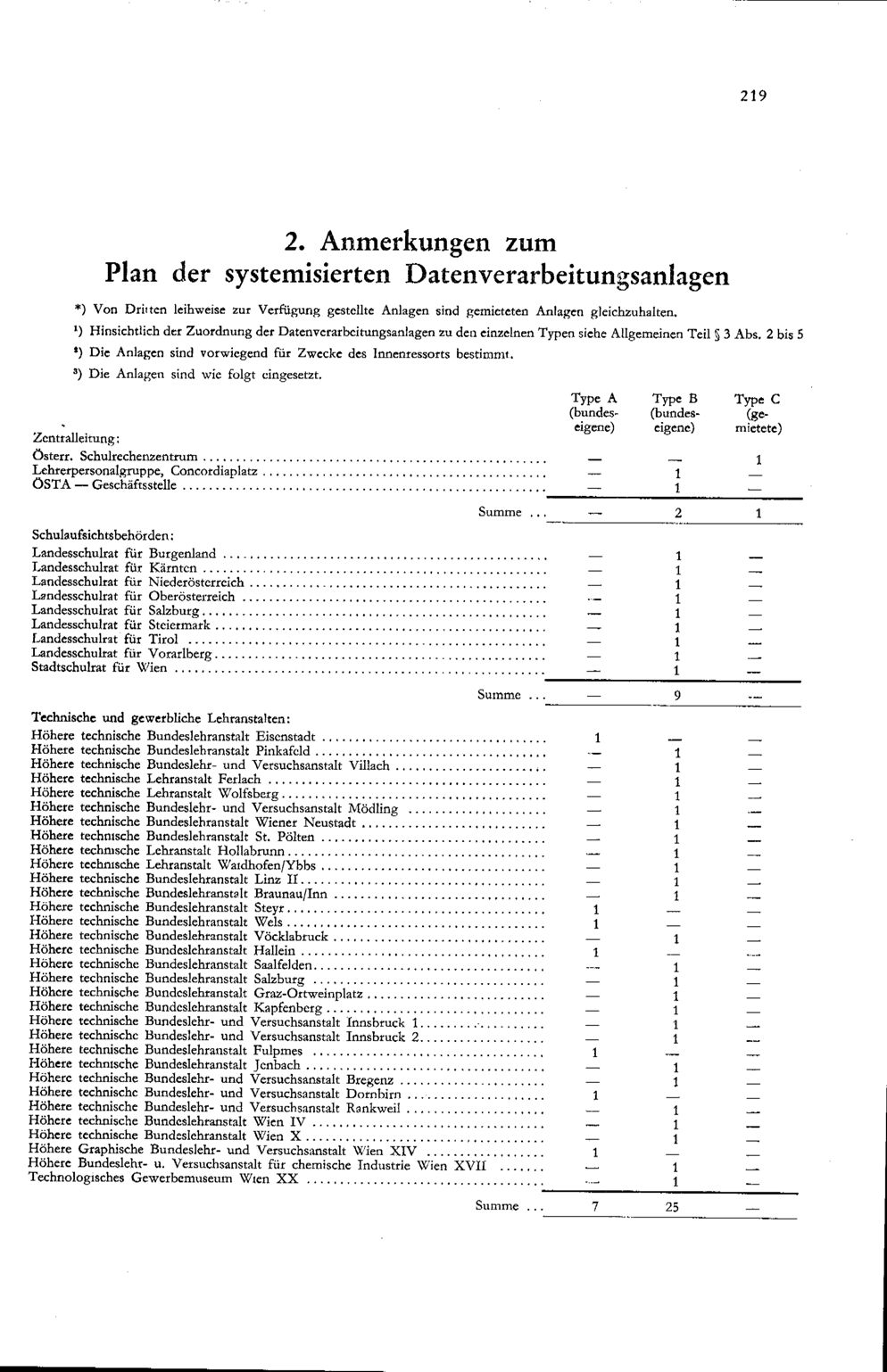 Vollanzeige