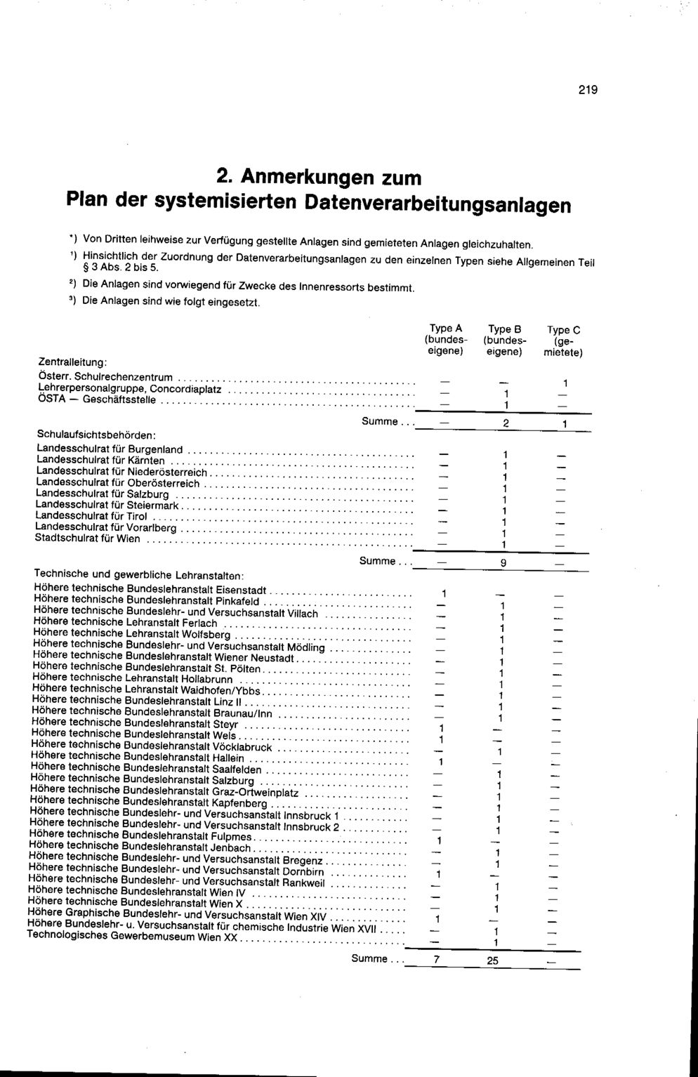 Vollanzeige