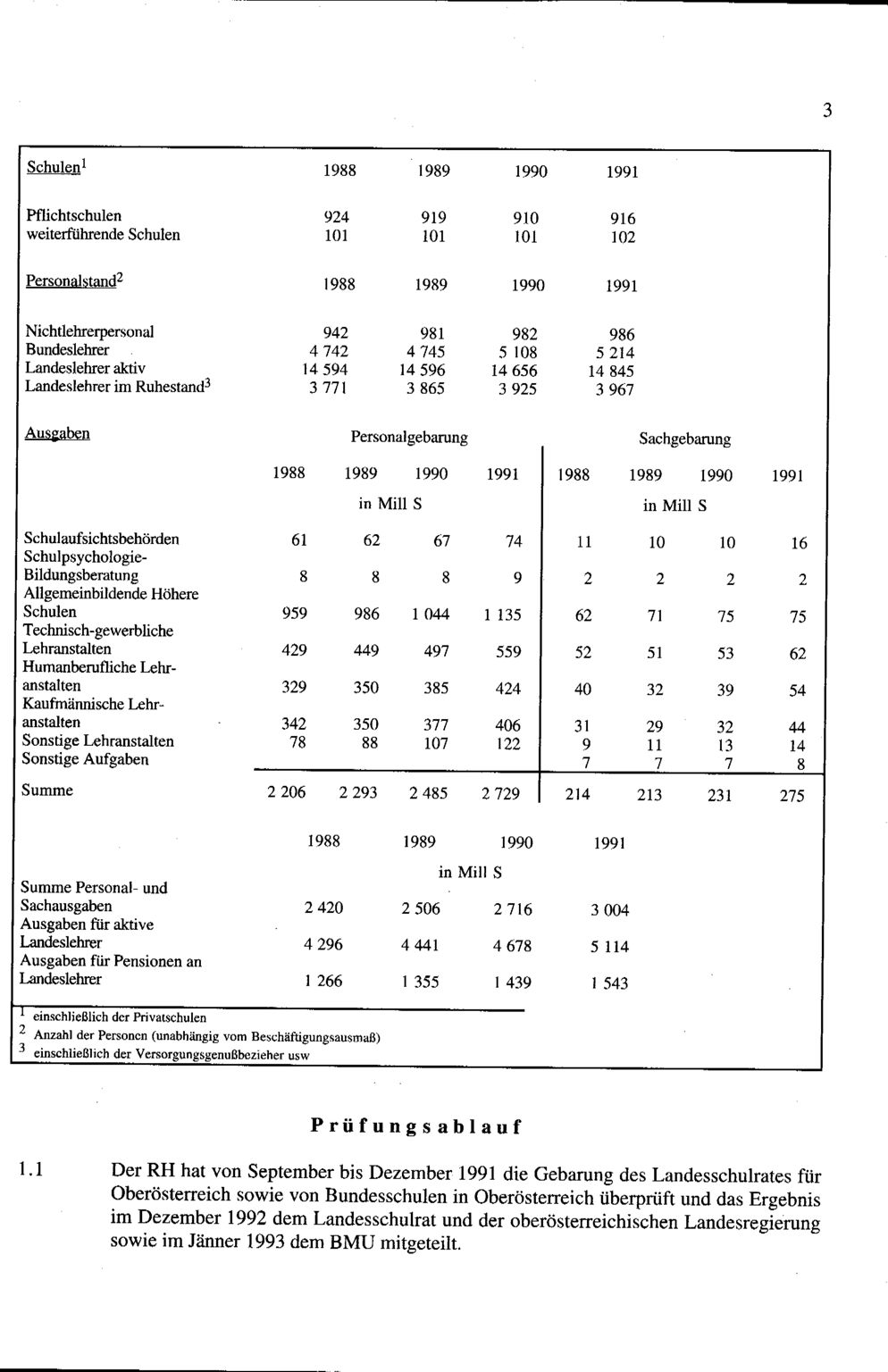 Vollanzeige