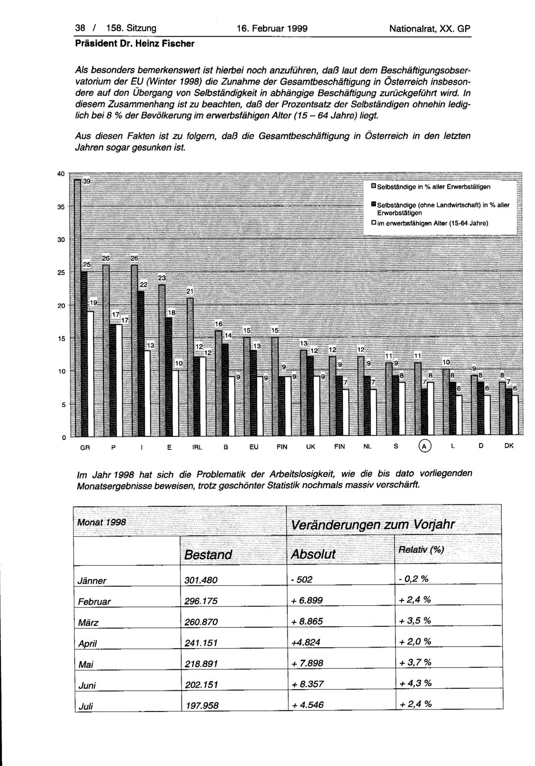 Vollanzeige