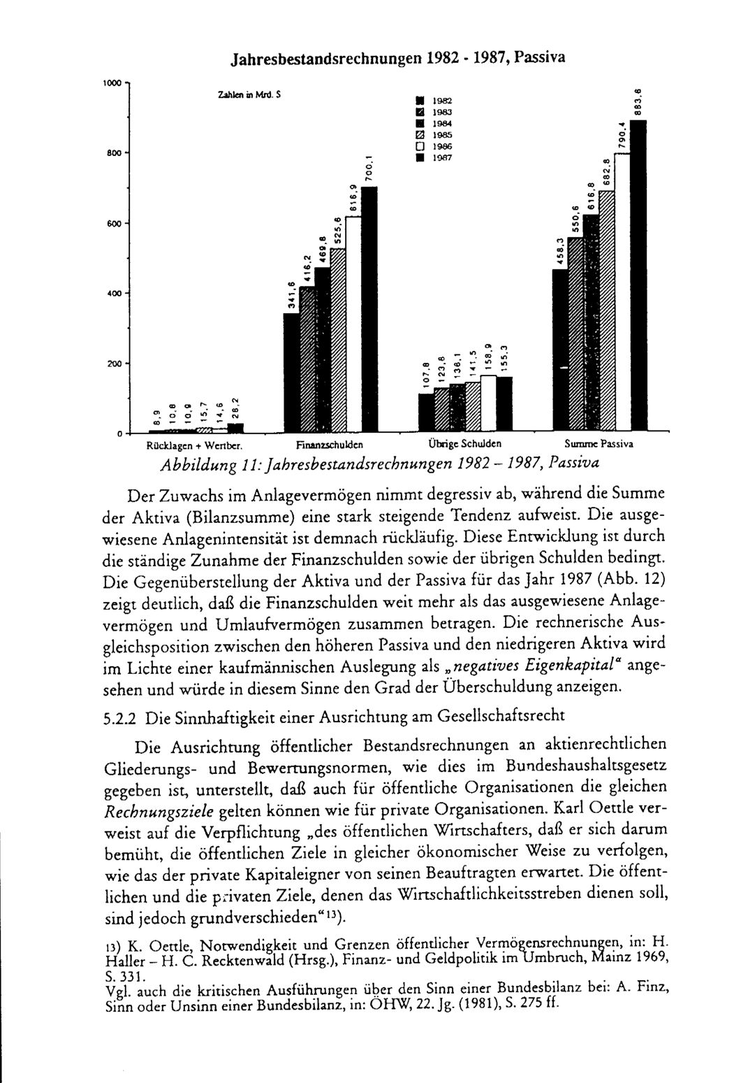 Vollanzeige