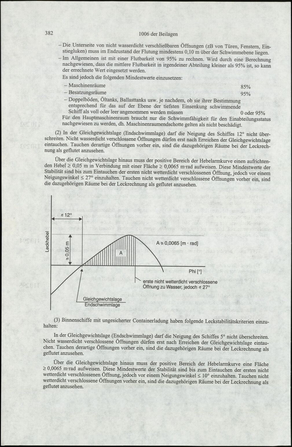 Vollanzeige