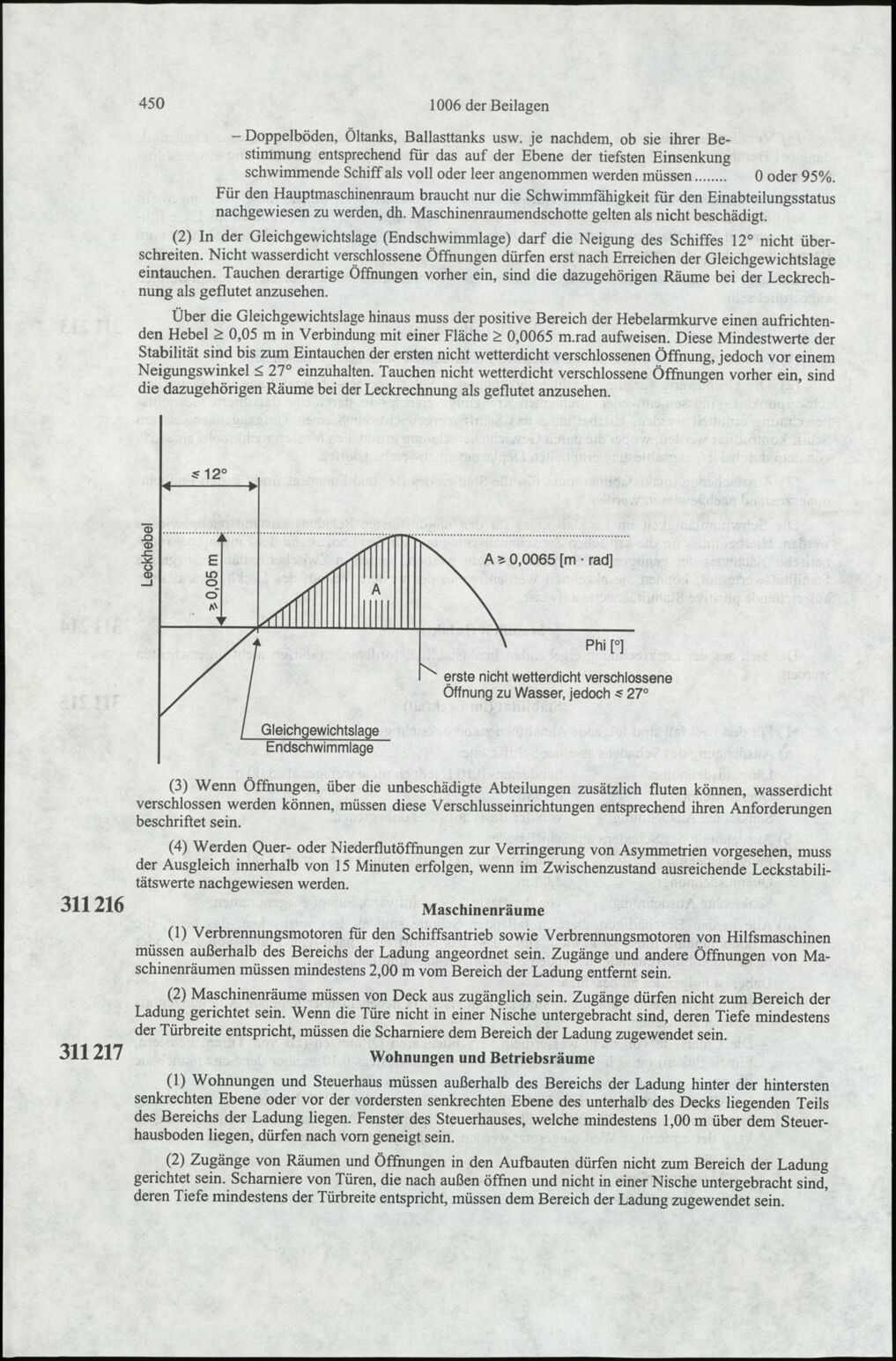 Vollanzeige